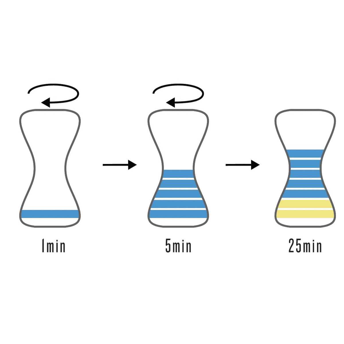 Interaction Refinements & PCB Samples – Focus Timer